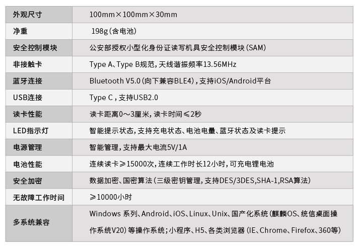 精倫iDR211? -L1 藍牙身份證讀卡器（內含居民身份證閱讀機具）