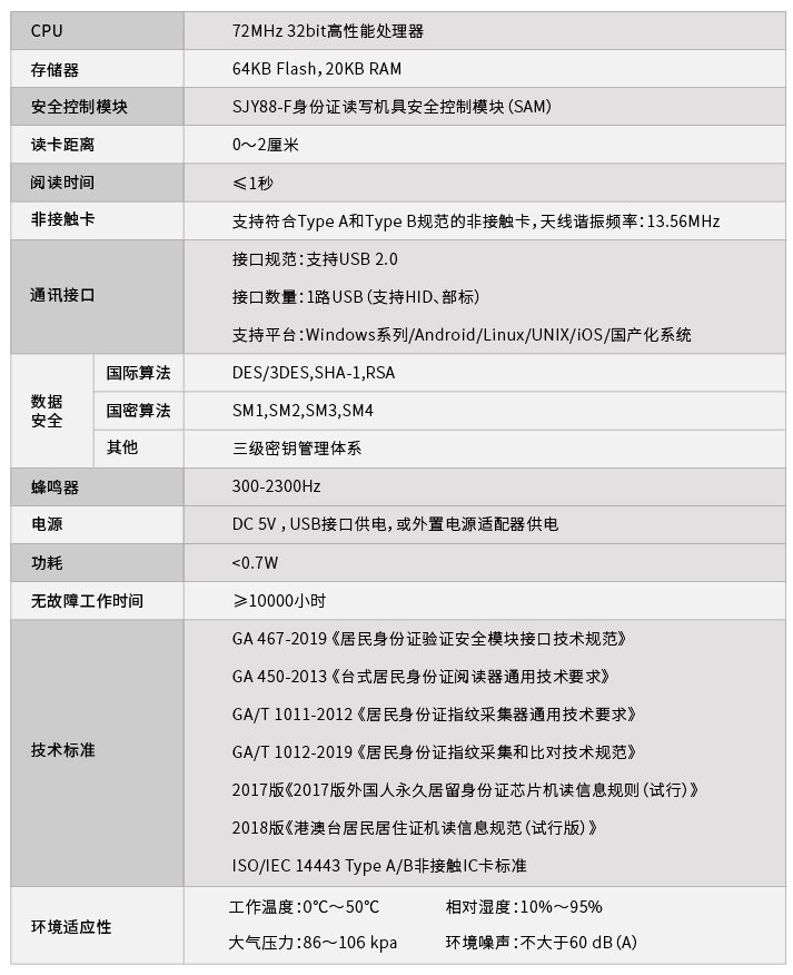 精倫iDR210? 臺式居民身份證閱讀機具組件